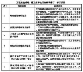 無錫市建設(shè)工程質(zhì)量監(jiān)督站 筑牢工程質(zhì)量生命線，護航城市發(fā)展新篇章